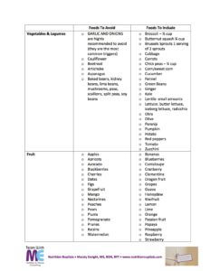 FODMAP Foods