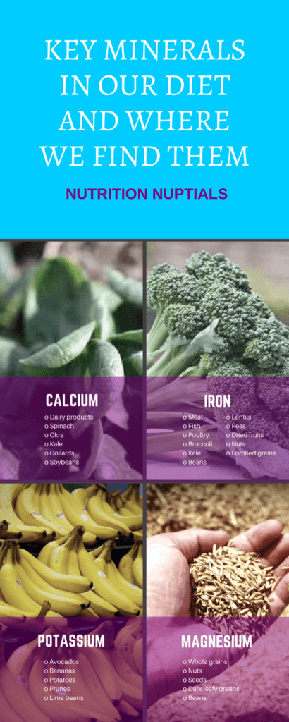 vitamins | minerals | Nutrition Nuptials | Mandy Enright MS RDN RYT