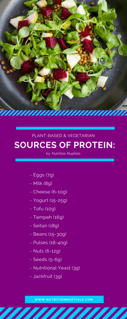 New-trition Goals | Nutrition Nuptials |Mandy Enright MS RDN RYT| New year Goals | plant based protein | lean out the meat
