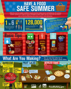 Safe Food Summer