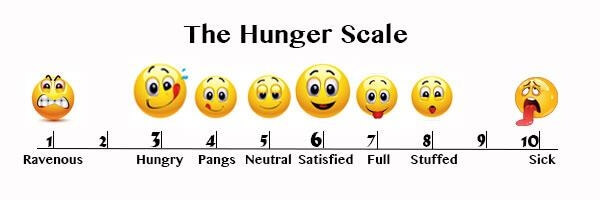 Thanksgiving Tips | Nutrition Nuptials | Mandy Enright MS RDN RYT