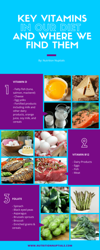 vitamins | minerals | Nutrition Nuptials | Mandy Enright MS RDN RYT