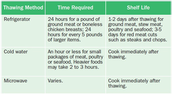 Ready, Set, Meal Prep