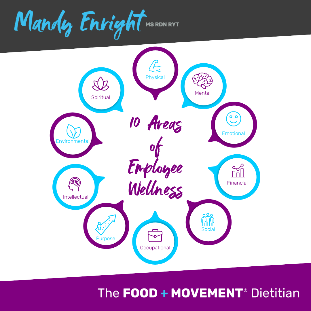 Areas of Employee Wellness